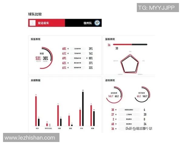 广东宏远取得九连胜,领跑CBA联赛积分榜,朱芳雨火力全开斩获本赛季最佳表现 广东宏远取得九连胜,领跑CBA联赛积分榜,朱芳雨火力全开斩获本赛季最佳表现