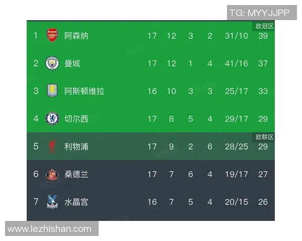 阿森纳告捷，英超积分榜上升至第七位